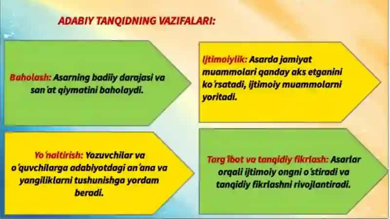 Hozirgi adabiy tanqidchilik nomoyondalari 4