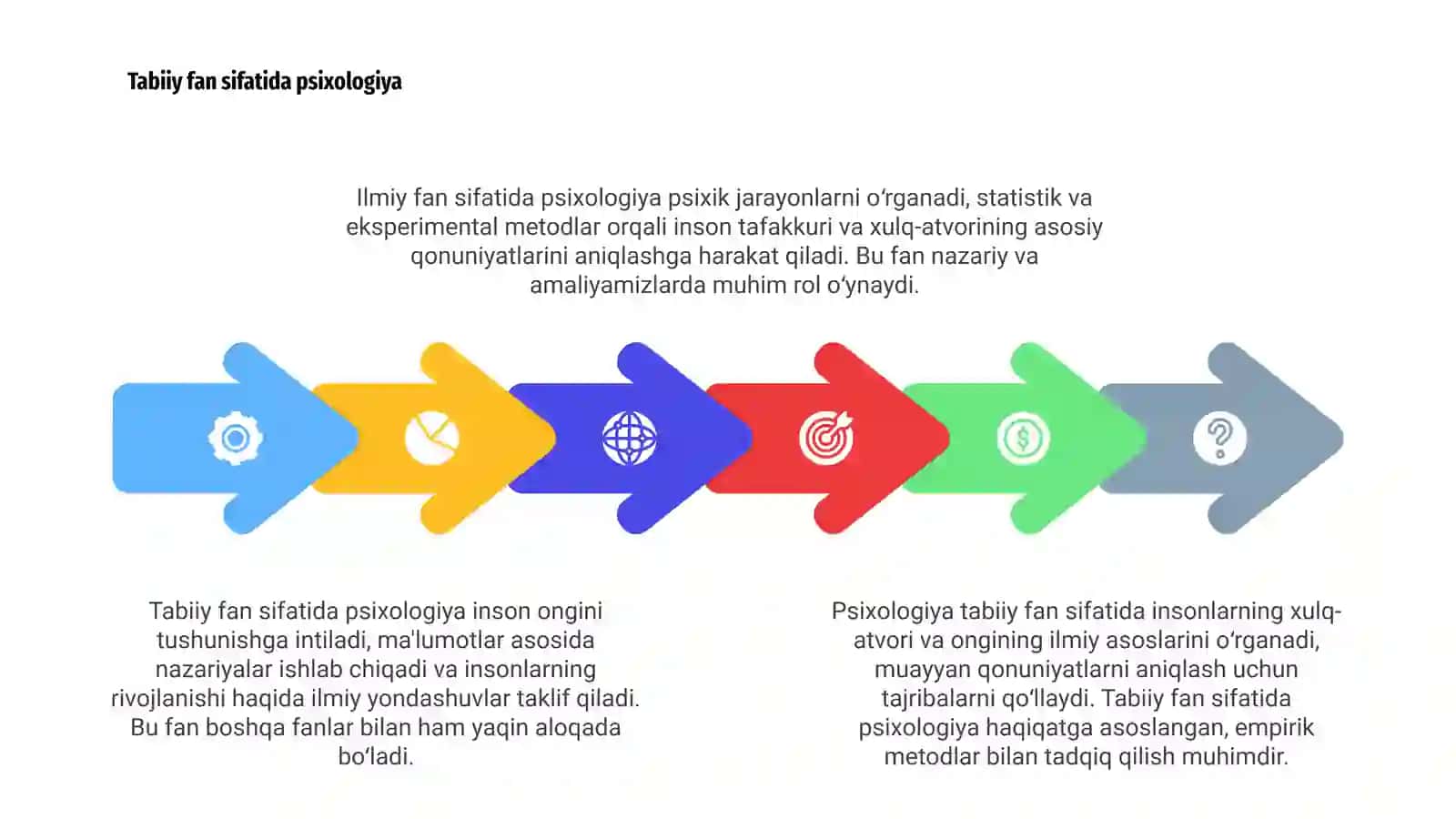 Psixologiya tabiiy va ilmiy fan sifatida 4