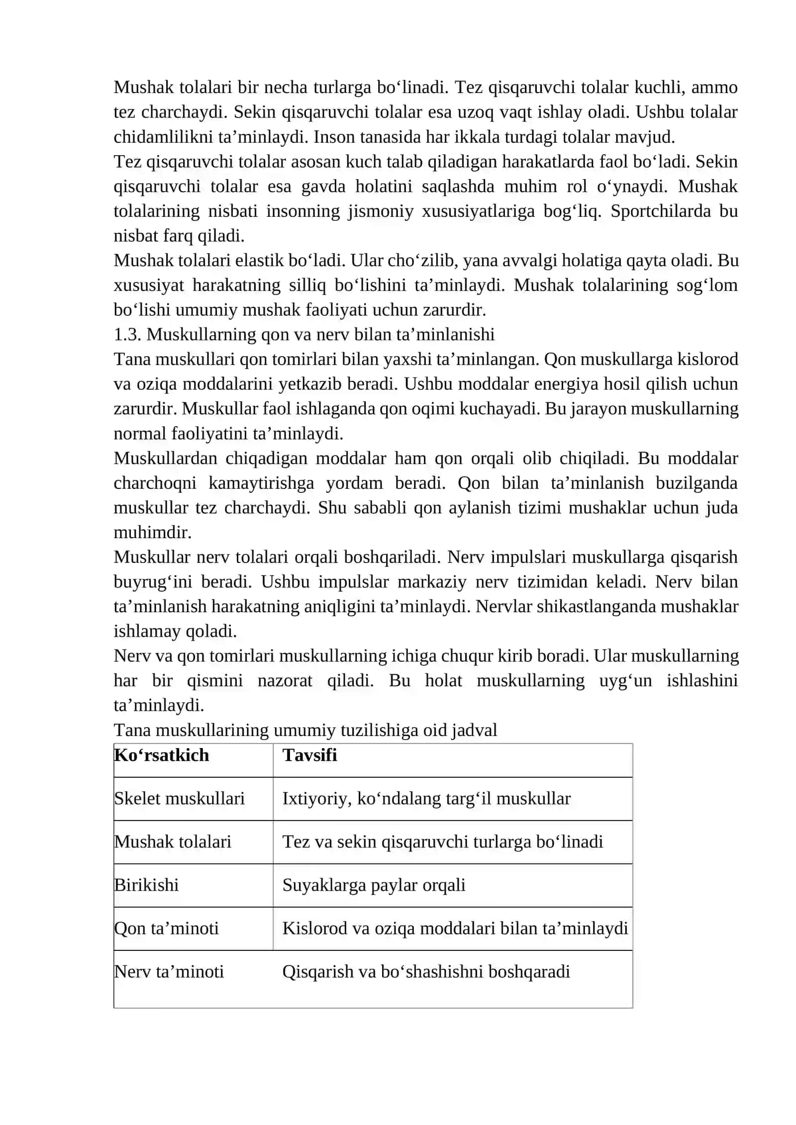 Tana muskullari (old va orqa guruh) 4
