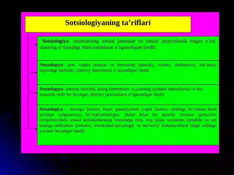 Sotsiologiyafanining maqsad va vazifalari 4