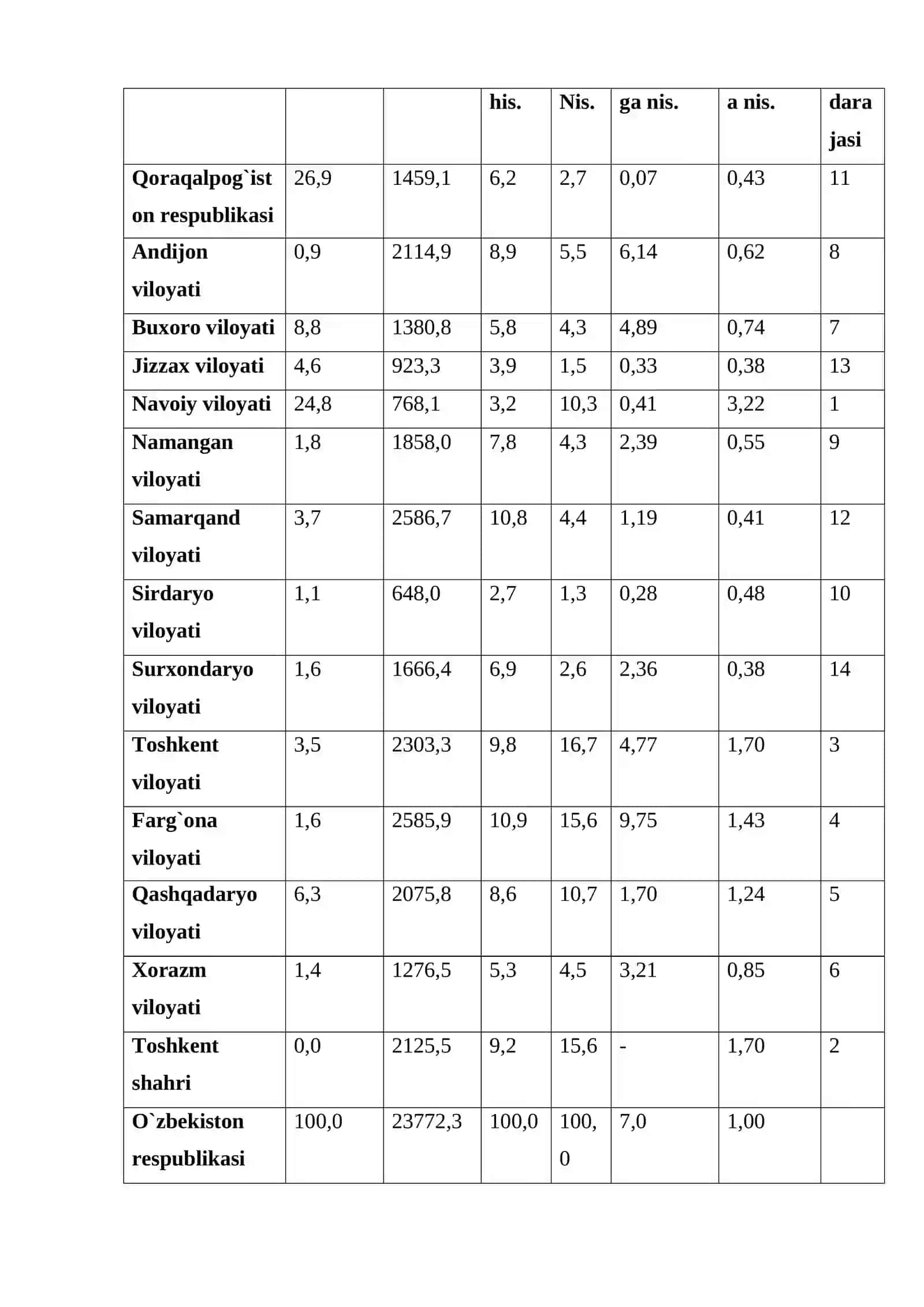 Ishlab chiqarish kuchlarini hududiy tashkil etish shakllari 4