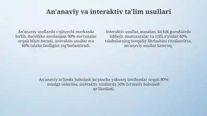 Ta'lim usullari va vositalari 4
