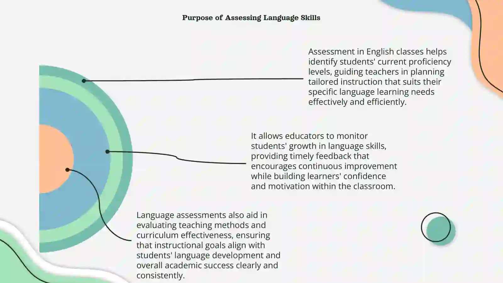 Assessment in English classes 4