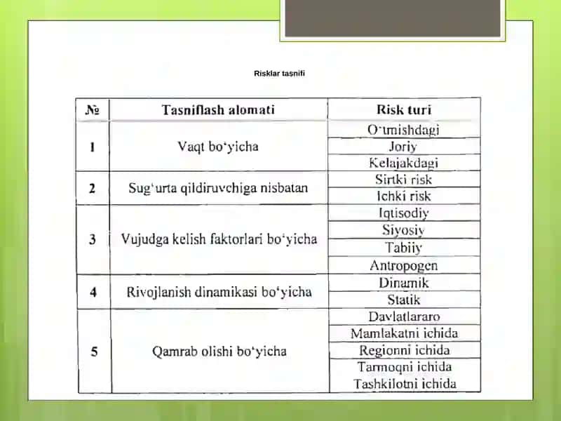 RISKLARNIBOSHQARISH KONSEPSIYASI 4