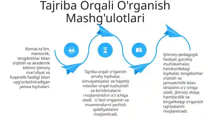 Ijtimoiy pedagogik faoliyat turlari 4