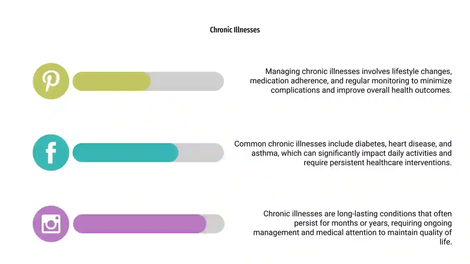 Types of illness 4