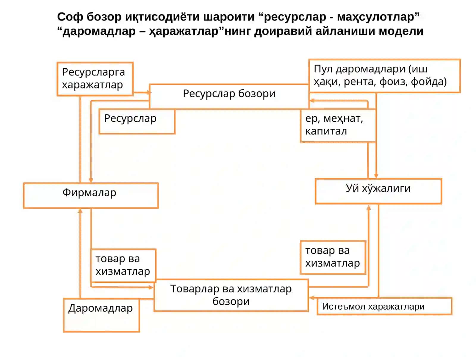 Макроиқтисодиёт фанининг предмети 4