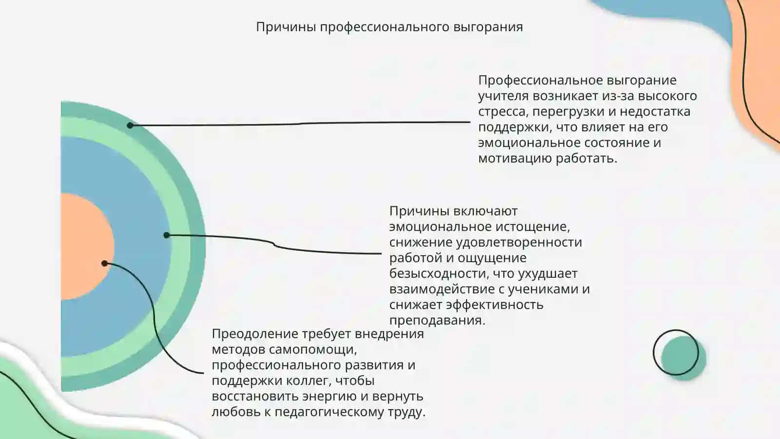 Психологическое выгорание учителя и пути его преодоления 4