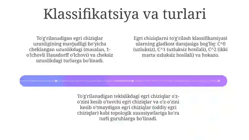 Toʻgʻirlanuvchi egri chiziqlar 4