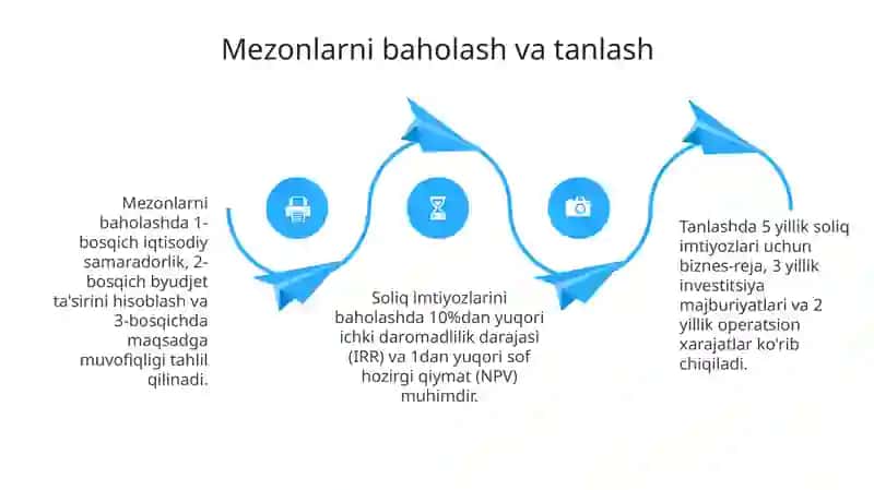 Soliq imtiyozlari mezonlari 4