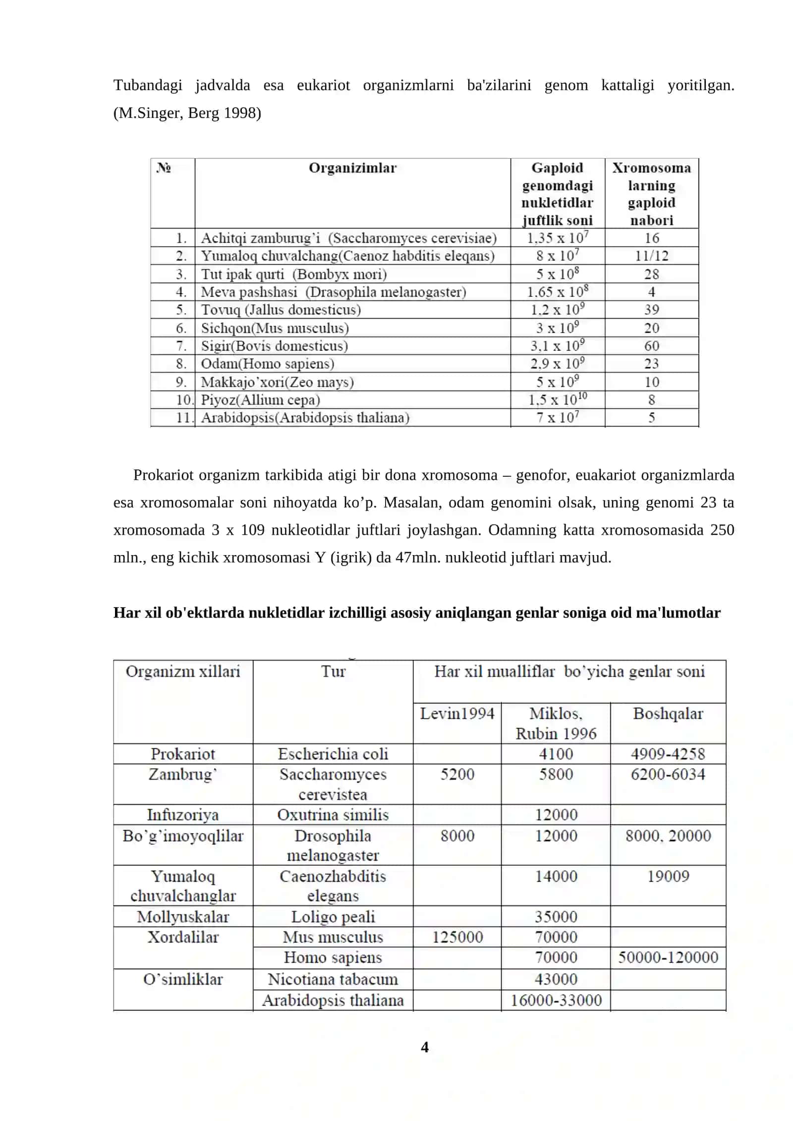GENLARNING GENOMDAGI LOKALIZATSIYASI 4