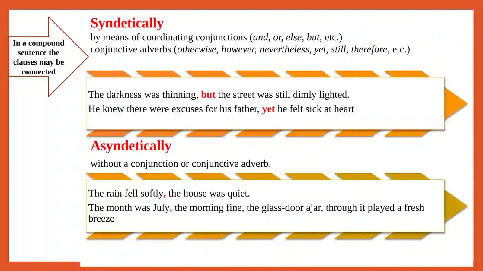 The compound sentence and types of coordination 4