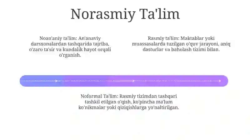 Ta'limni tashkil etish shakllari va turlari 4