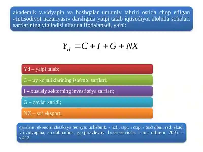 Yalpi talab tushunchasi va uning tarkibi 4