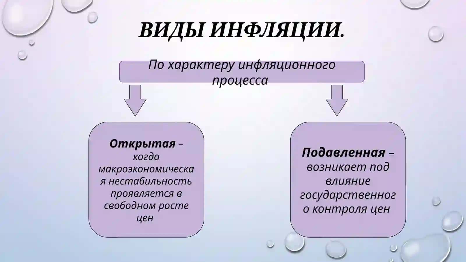 Инфляция 4