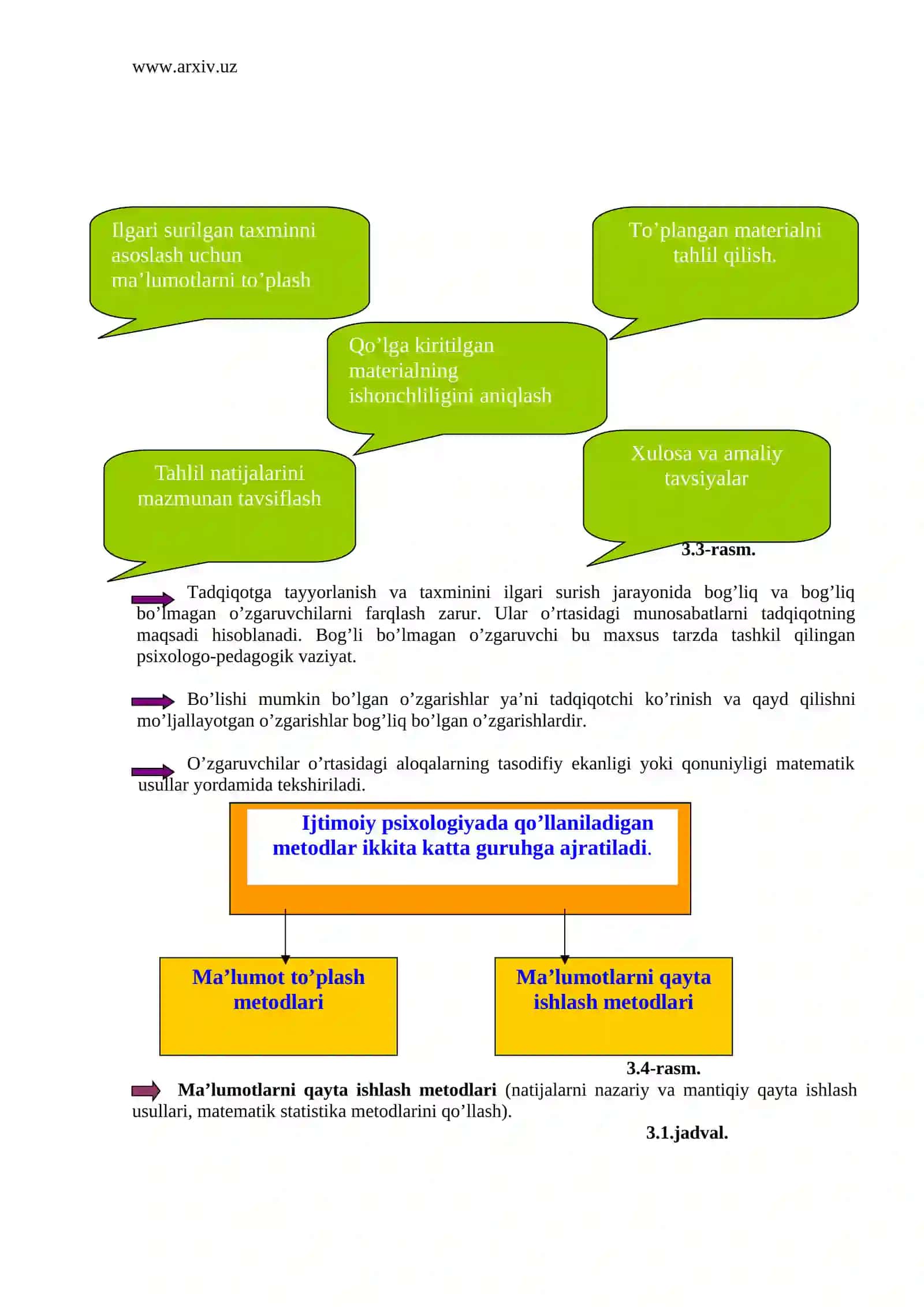Ijtimoiy psixologiyaning metodlari 4