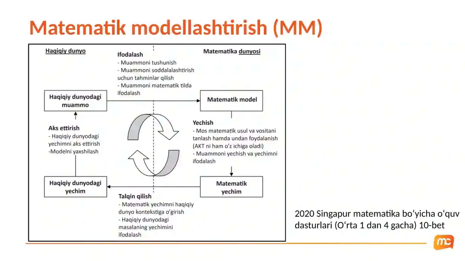 Matematik savodxonligini oshirish 4