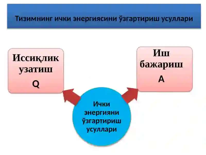 МОЛЕКУЛЯР ФИЗИКАваТЕРМОДИНАМИКА 4