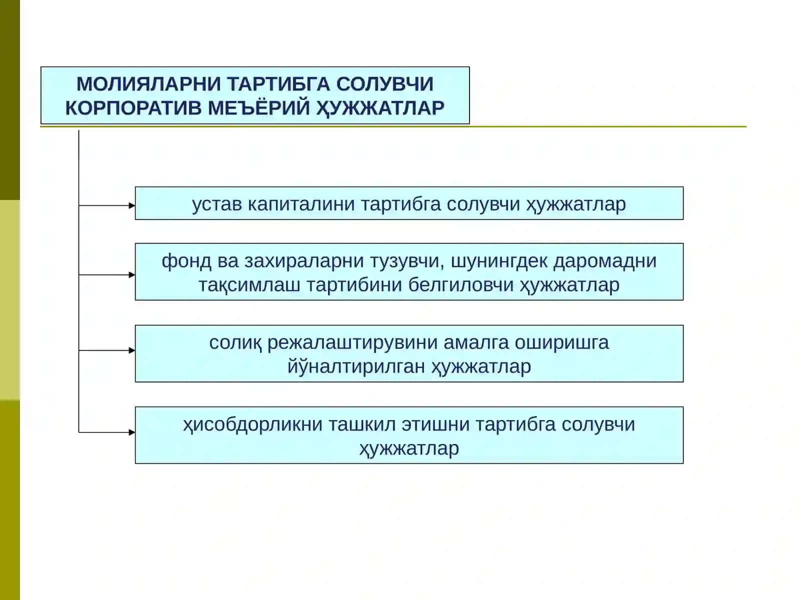 Корпоратив молиялар.  Корпоратив қимматли қоғозлар 4