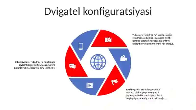 Avtomobillarning Turlari 4
