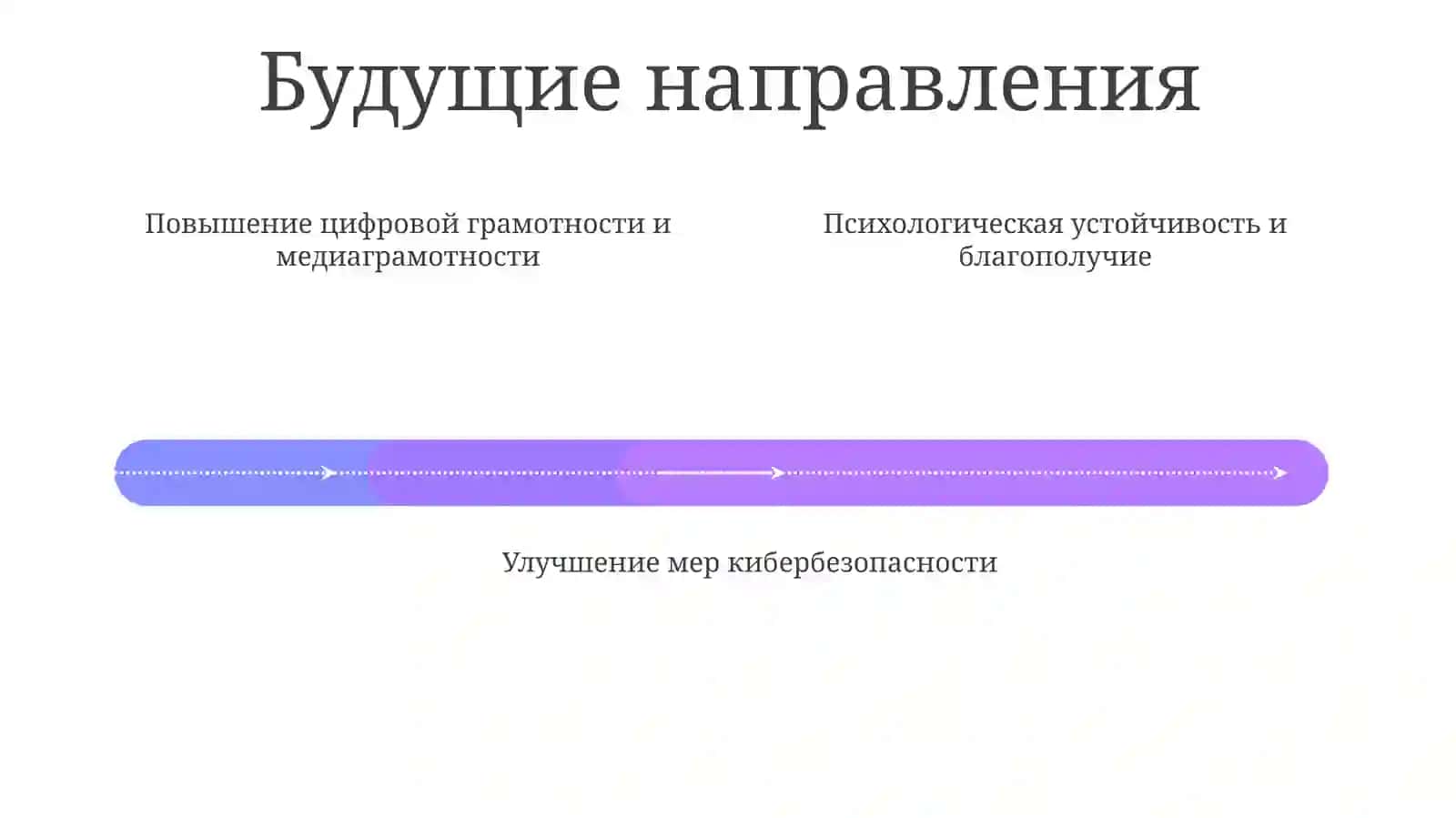 Ландшафт информационной безопасности и угрозы 4