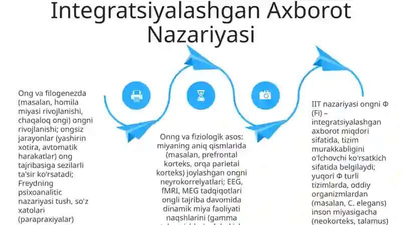 Xulq-atvorning psixofiziologik asosi 4