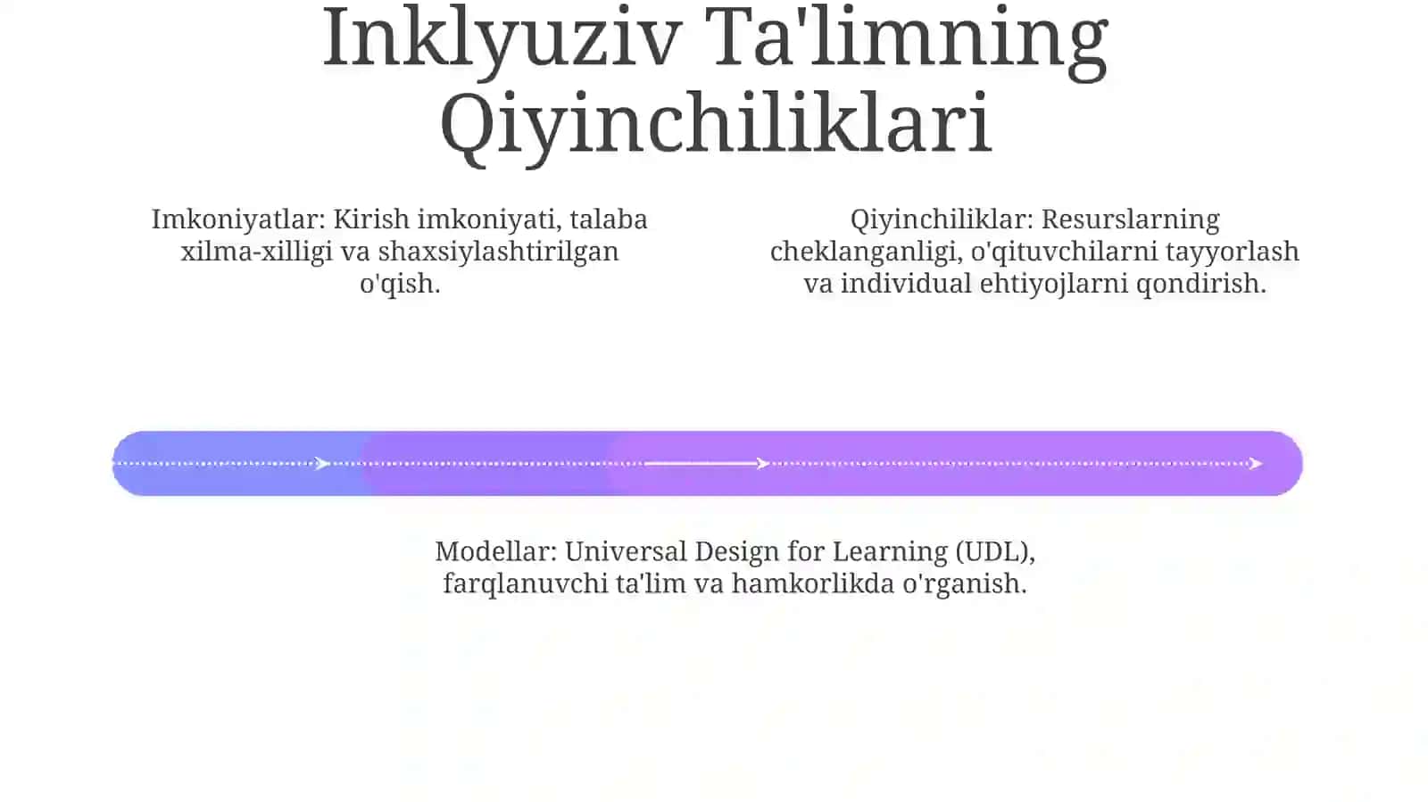 Inklyuziv ta'lim modellarivahususiyatlari 4