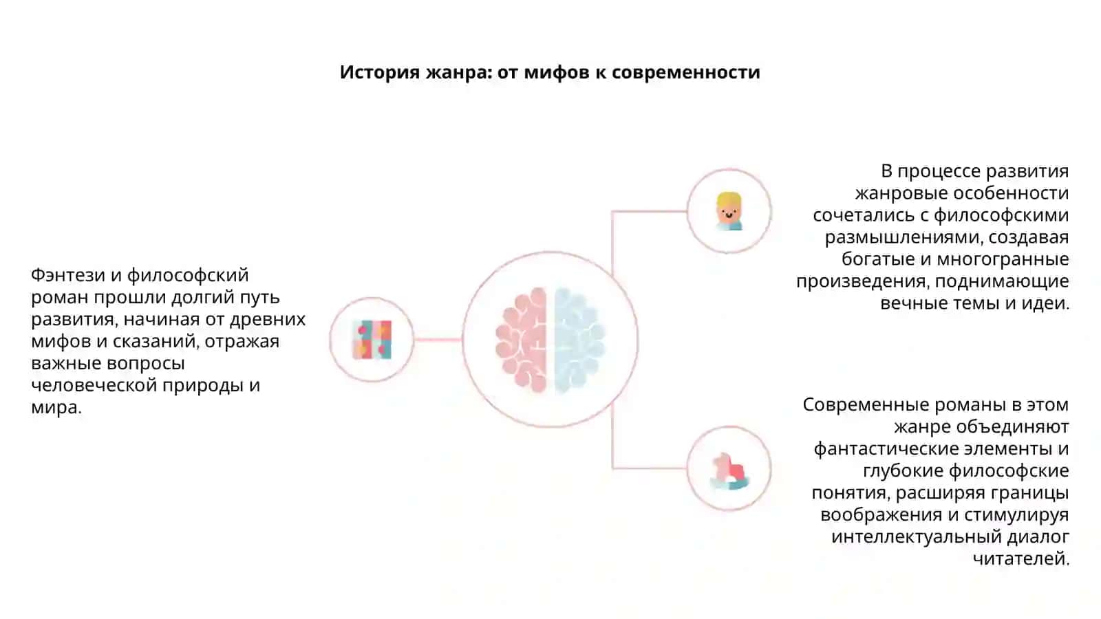 Фентези и философский роман 4