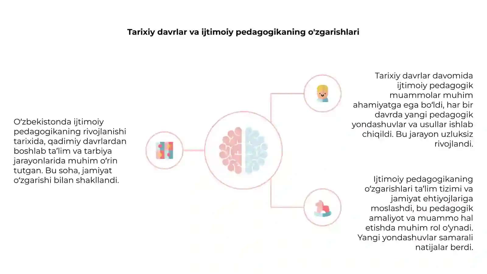 Oʻzbekistonda ijtimoiy pedagogikani rivojlanish tarixi 4