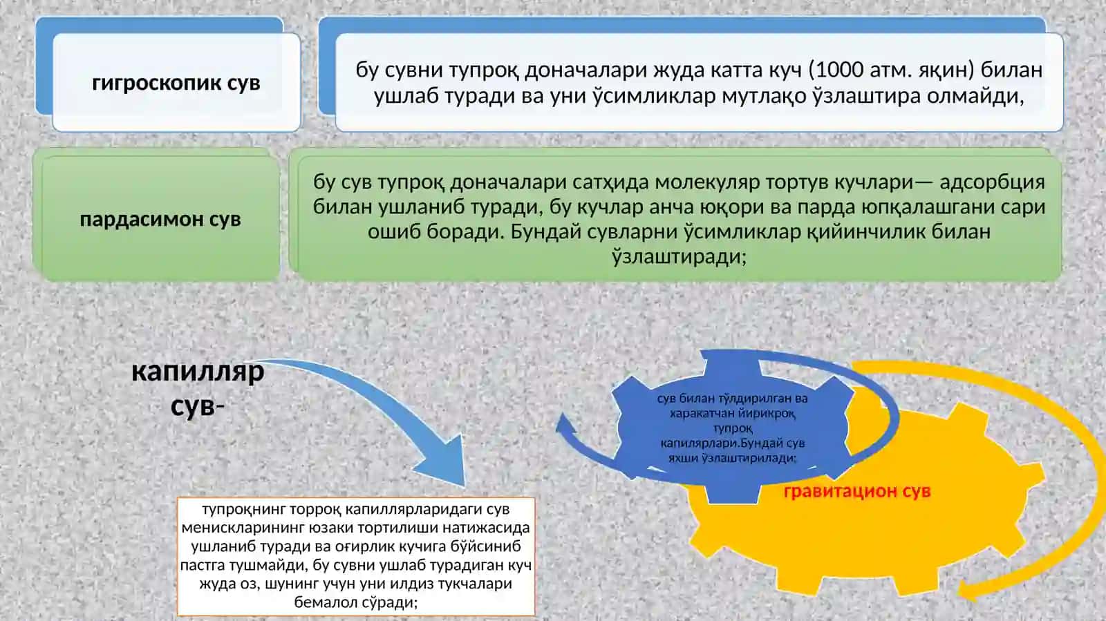 ЎСИМЛИК ХАЁТИДА СУВНИНГ АҲАМИЯТИ 4