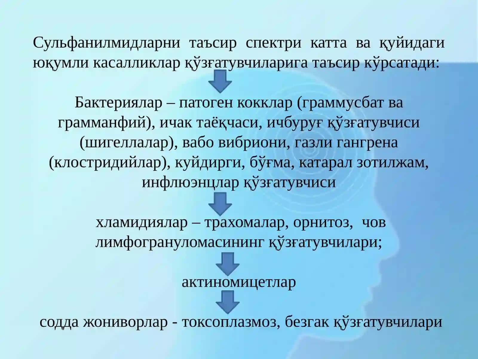 Сульфаниламид препаратлари 4