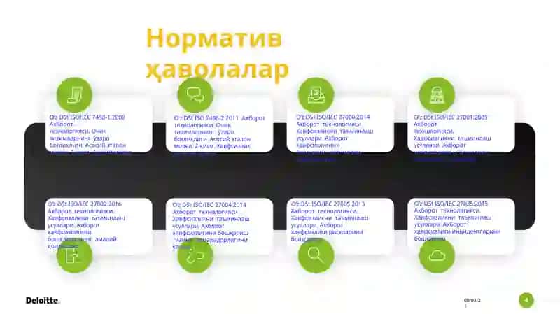 Тармоқхавфсизлиги 4