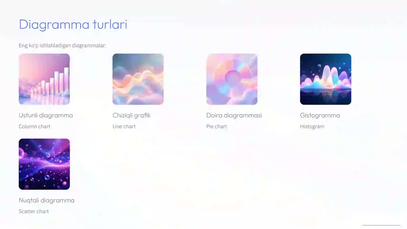 Grafik va diagrammalar 4