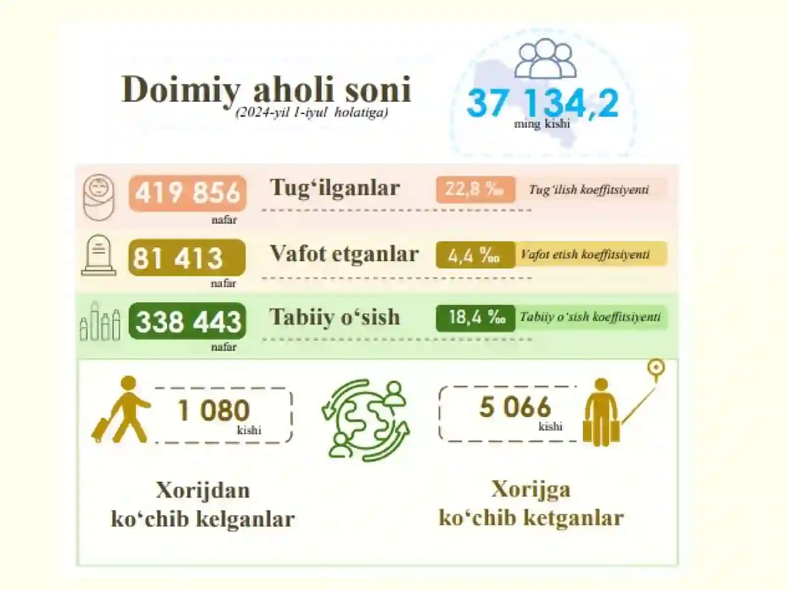 AHOLI STATISTIKASI taqdimot 4
