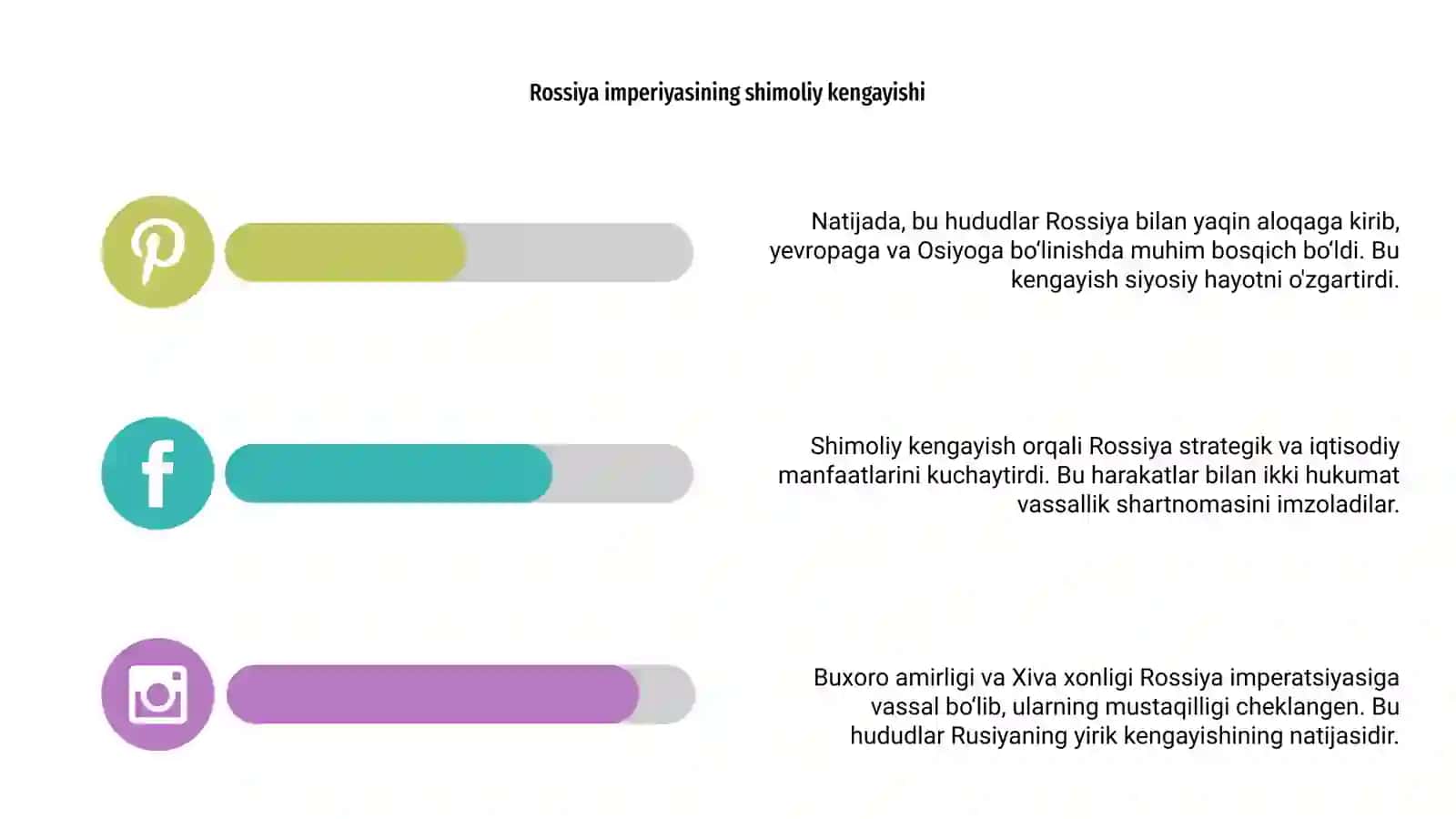 Buxoro amirligi va Xiva xonligining Rossiya imperiyasi vassaliga aylanishi 4