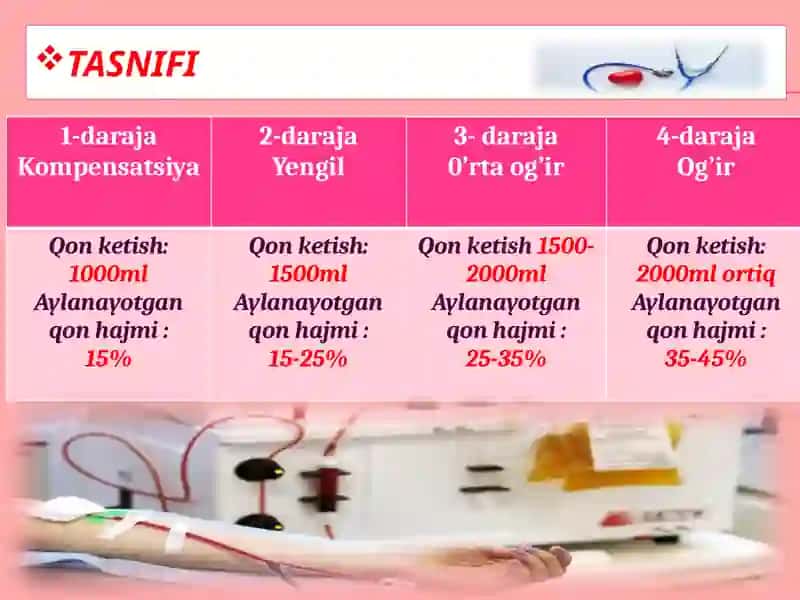 Gemorragikshok 4