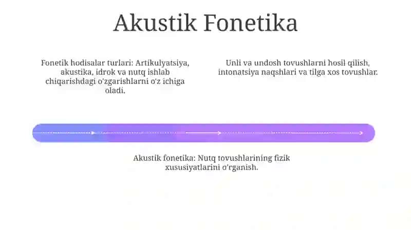 Fonetik hodisalar turlari 4