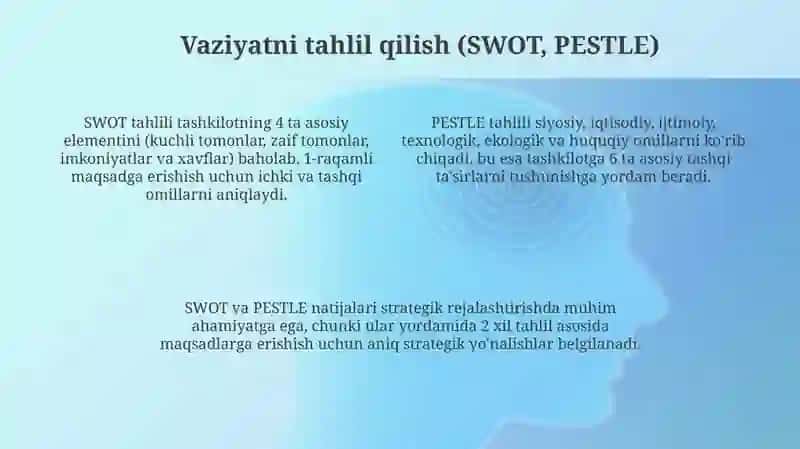 Strategik rejalashtirish bosqichlari 4