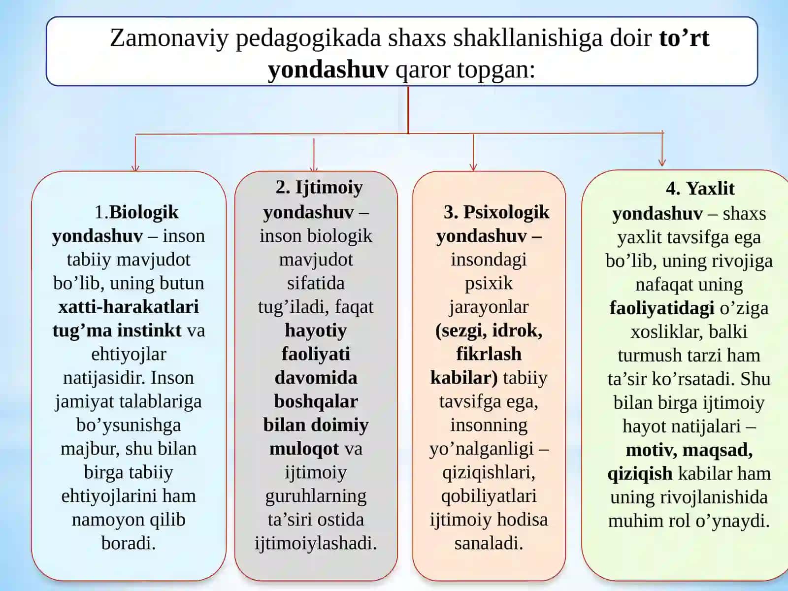 Ijtimoiy pedagogika asoslari 4