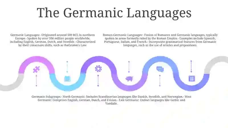 Roman-Germanic Languages 4