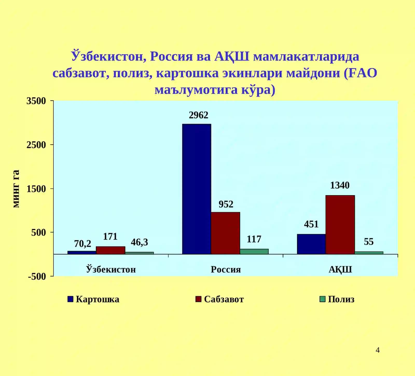 Ҳудудларнинг 2011 йилдаги мева-сабзавот 4