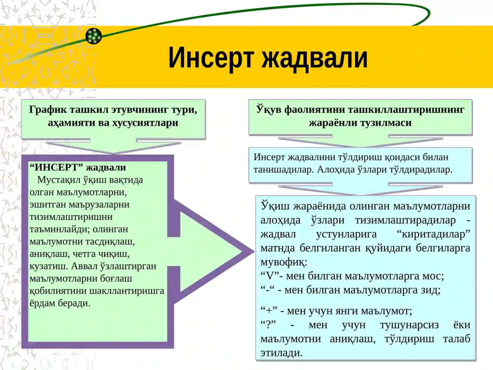 График органайзерлар техникаси 4