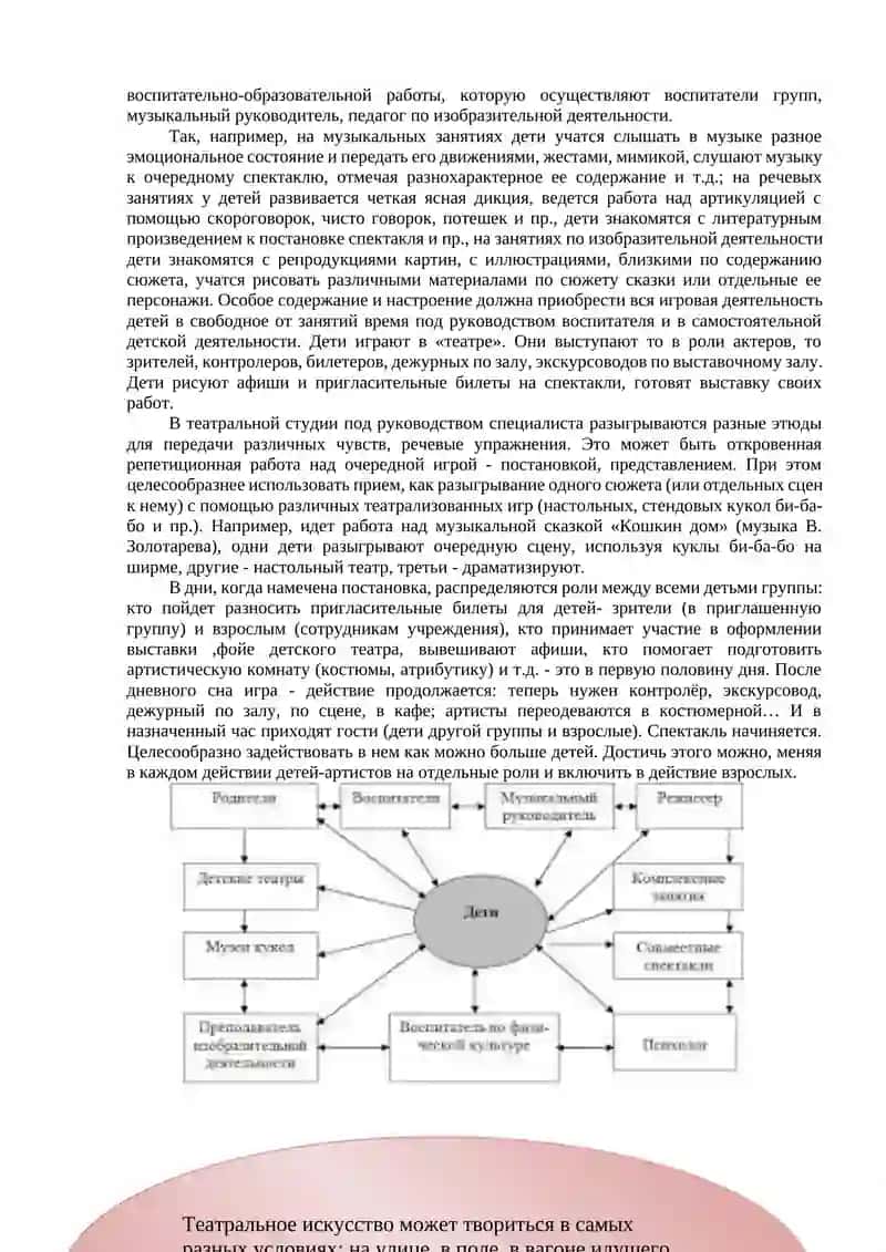Формы театрально-постановочной деятельности 4