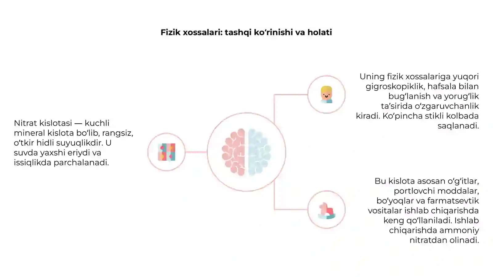 Nitrat kislotaning fizik-kimyoviy xossalari 4