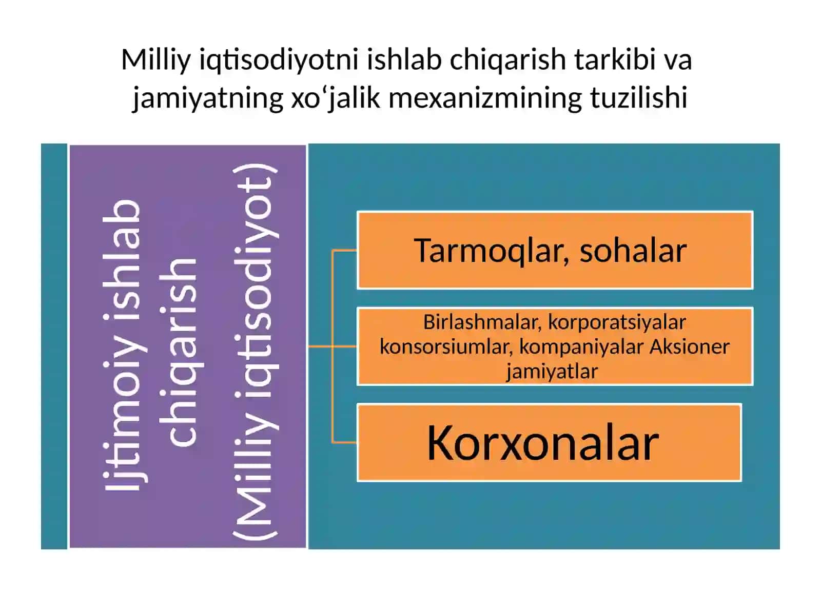Savdoning xo‘jalik mexanizmi 4