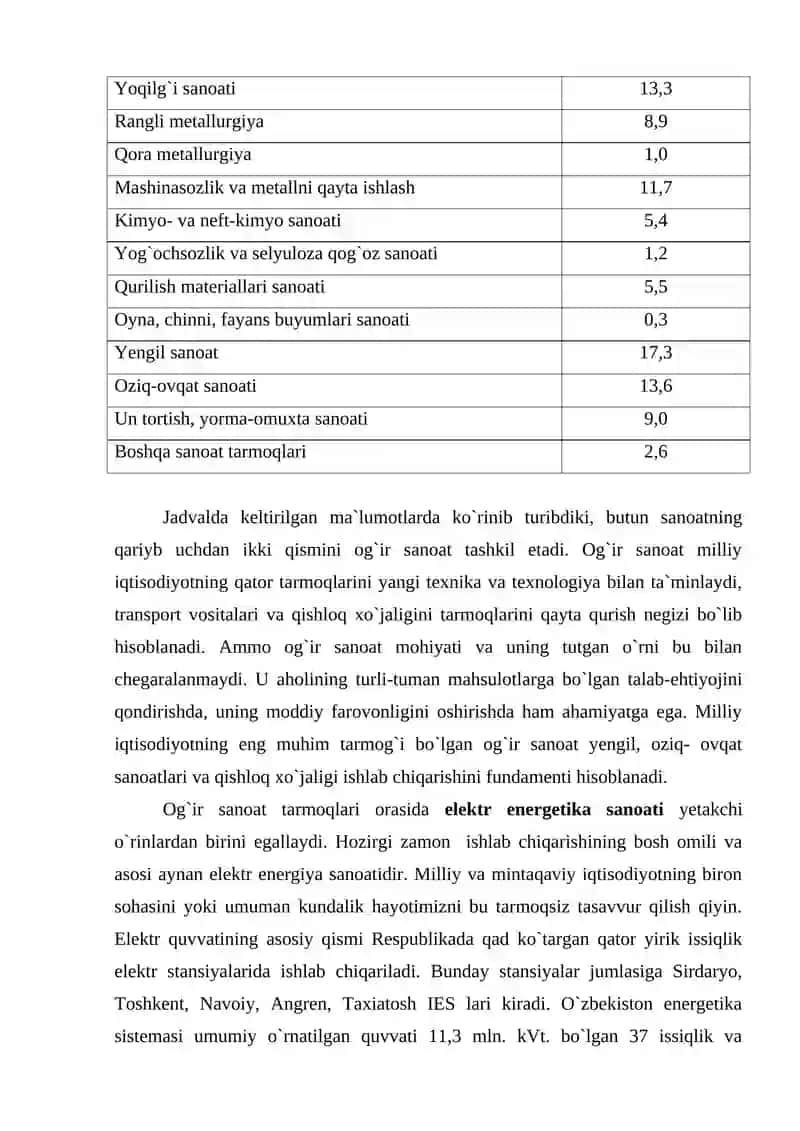 Sanoat tarmoqlarining iqtisodiyotdagi o‘rni va ahamiyati 4