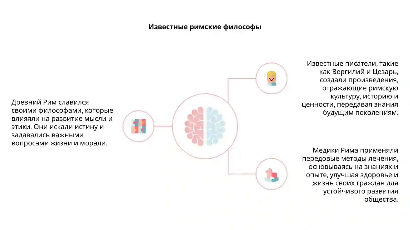 Философии, писатели и медики древного Рима 4