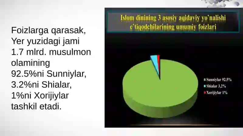 7-mavzu Islom fiqhiy maktablari 4