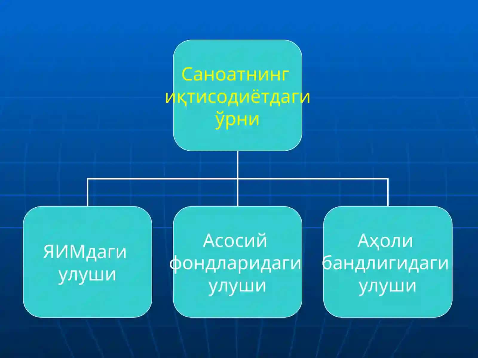 РЕСПУБЛИКАНИНГ САНОАТ МАЖМУИ 4