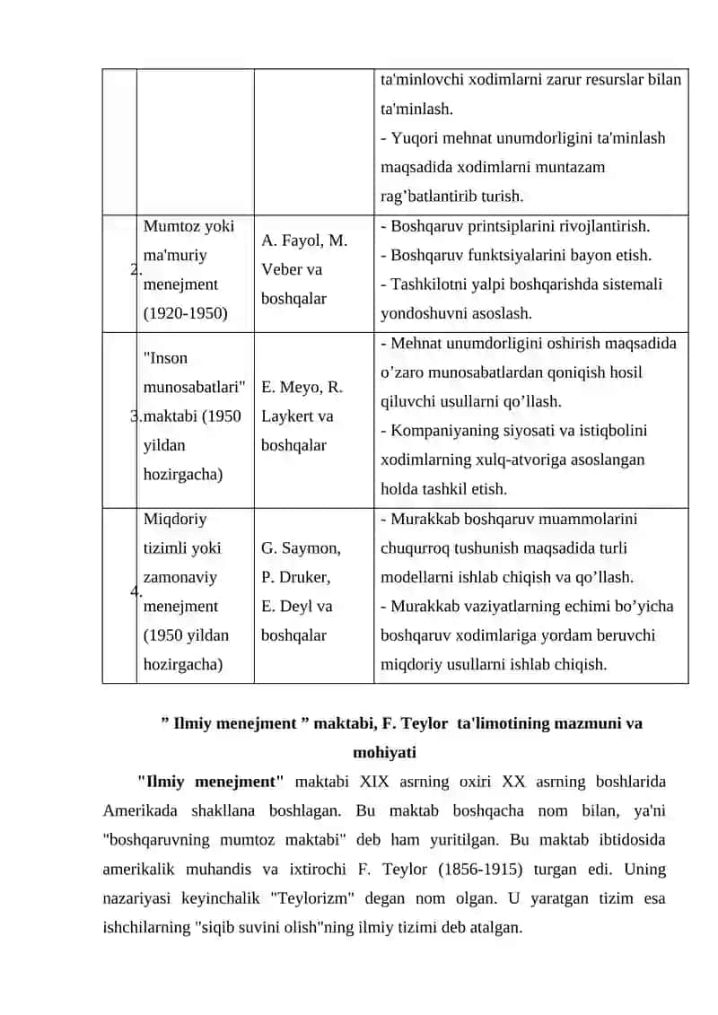 Menejment nazariyasining shakllanishi va rivojlanishi 4